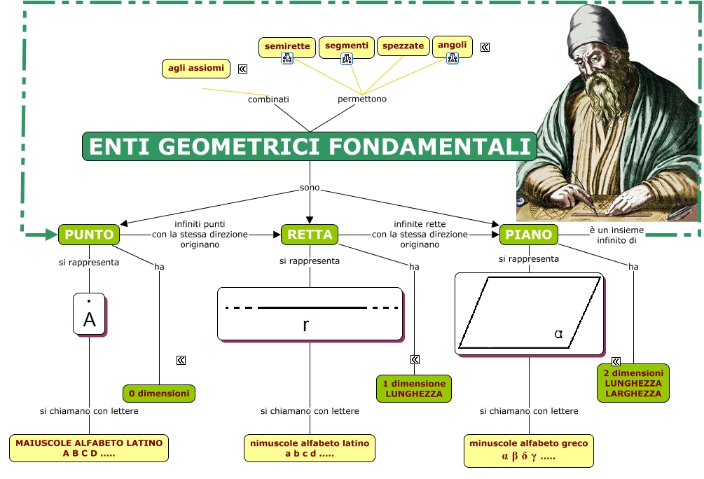 Enti Geometrici Fondamentali Prima Media Pdf